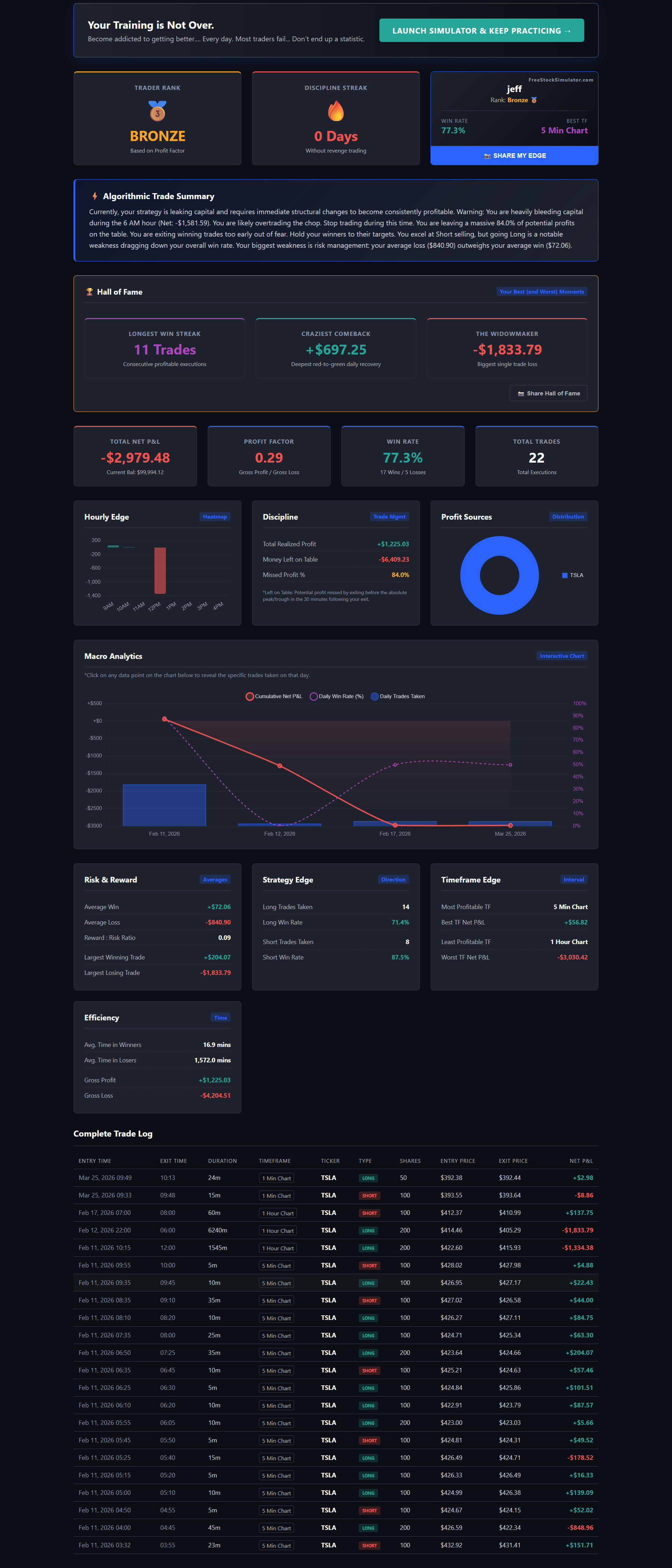 Platform UI